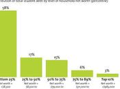 Congressional Inaction Means Student Interest Rates College Double Today