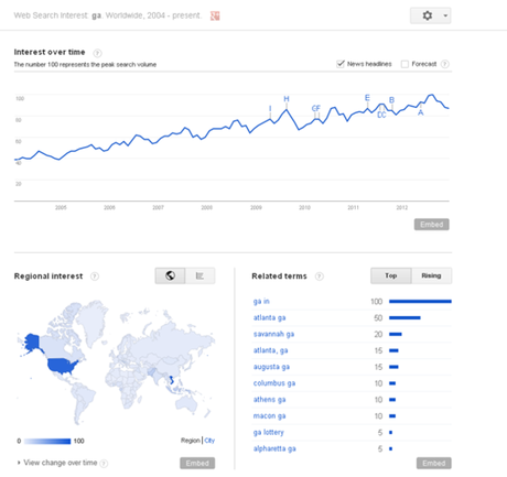 Co occurrence ?   or something else   A Google Analytics Case Study guest 