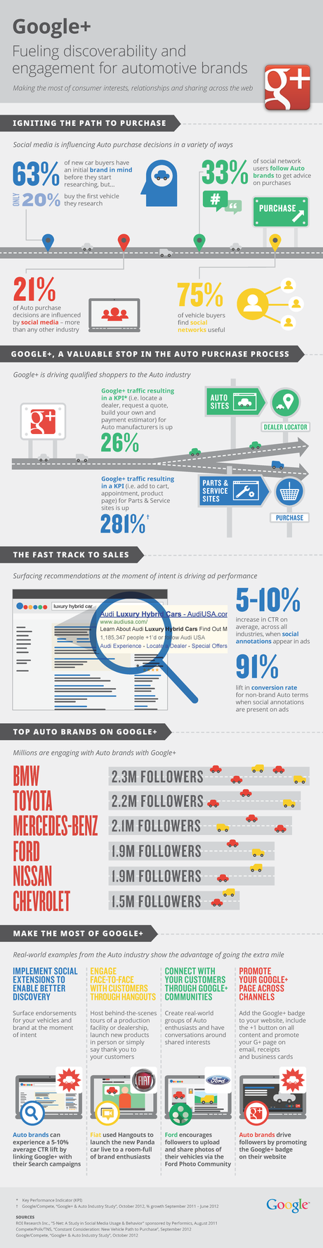 Google Plus Fueling Engagement It All Stacks Up Google Plus Fueling Engagement It All Stacks Up optimisation