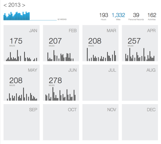 Piling up the mileage in 2013!