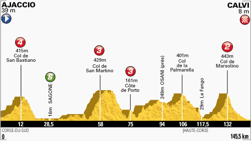 Aussie Takes Stage 3 Win In The Tour