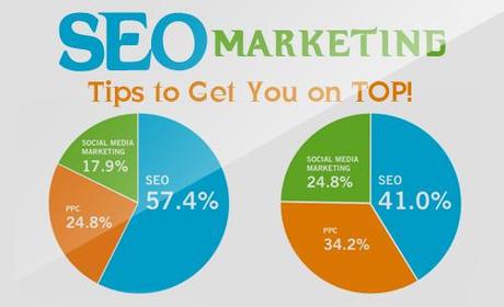 SEO Marketing Tips To Get You On TOP!