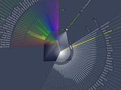 Prism Interactive Visualization Google's Transparency Report