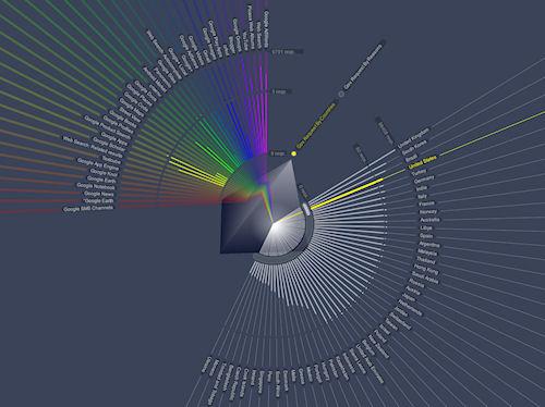 Prism - An Interactive Visualization Of Google's Transparency Report