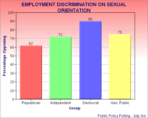 Texas Is More Liberal Than Some Think