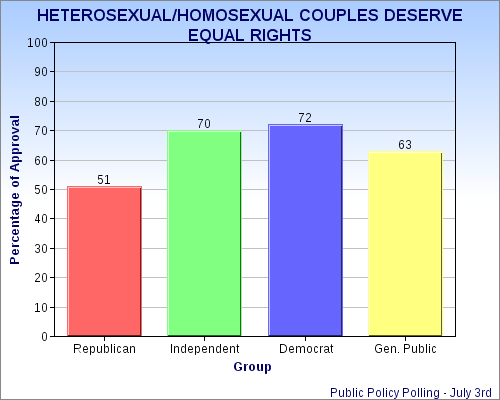 Texas Is More Liberal Than Some Think