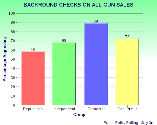 Texas Is More Liberal Than Some Think