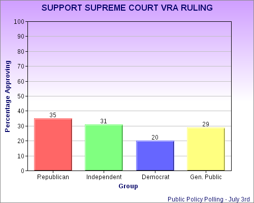 Texas Is More Liberal Than Some Think