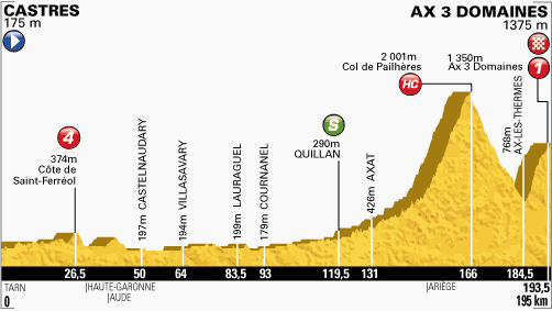 British Rider Grabs Lead In Mountain Stage