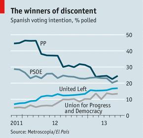 Spanish politics: A paella coalition?