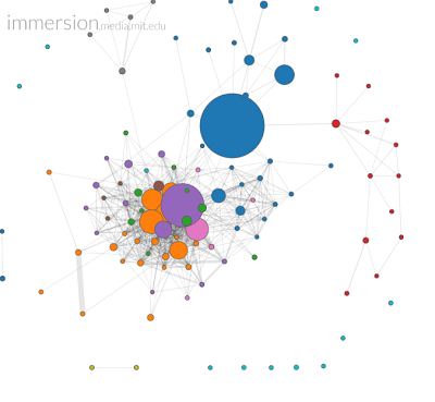 Graphing metadata