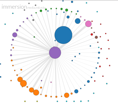 Graphing metadata