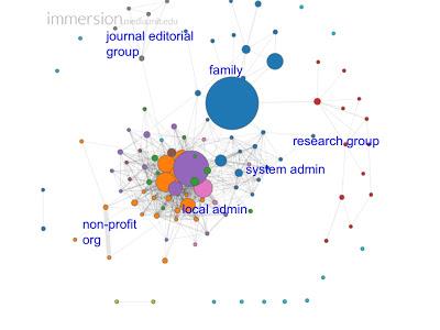 Graphing metadata