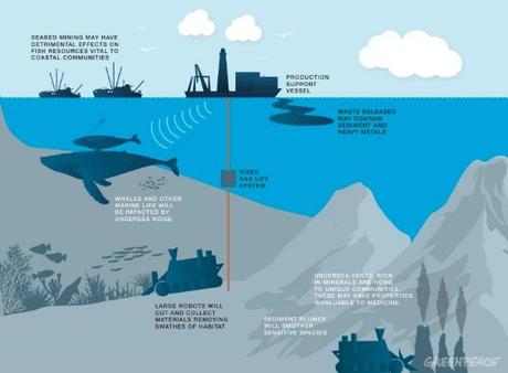 Greenpeace takes on deep sea mining
