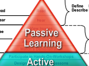 Using Active Teaching Classroom