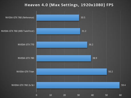 Heaven 4.0 at 1920x1080, Maximum Settings