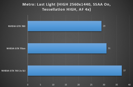 Metro Last Light at 2560x1440