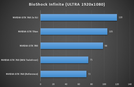 Bioshock Infinite Ultra at 1920x1080