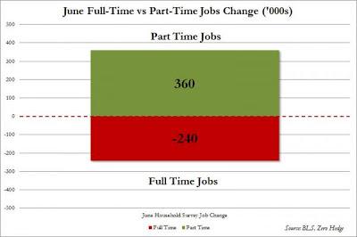 Temp Service Is The Second Largest Employer In America- Welcome To The Obama 'Recovery'