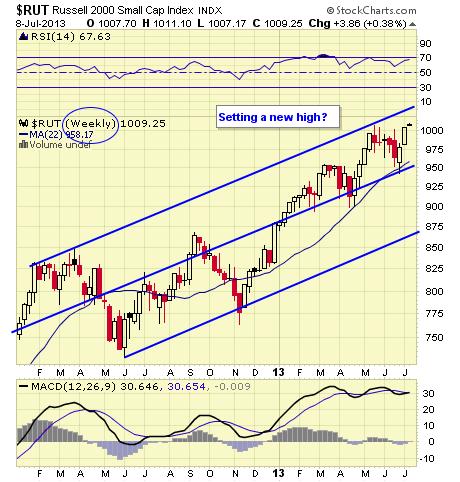 RUT WEEKLY