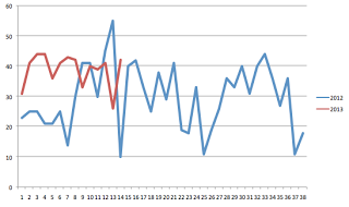 June Review - Marathon Training Progress