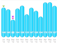 June Review - Marathon Training Progress