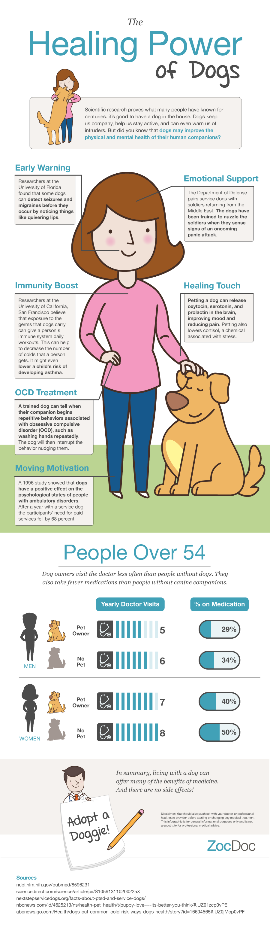 Healing Power of Dogs Infographic