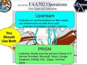 Classified Prism Slide 'Two Methods [Data] Collection' Confirms Direct Access Tech Companies Servers