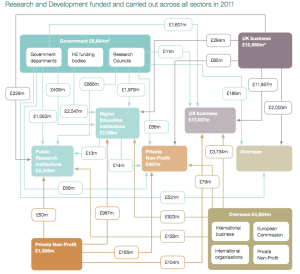 How R&D funding works in the UK