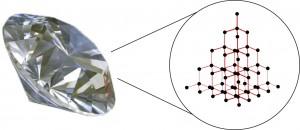 Carbon Atoms of a Diamond