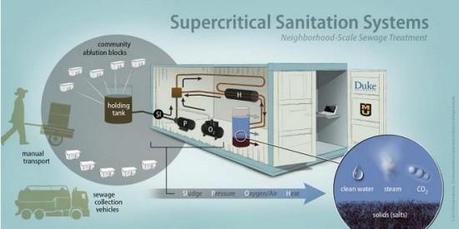 Infographic on proposed sanitation system. (Credit: Duke’s Pratt School of Engineering)