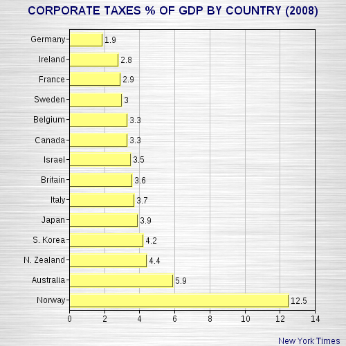 Bernie's Proposal On Tax Fairness