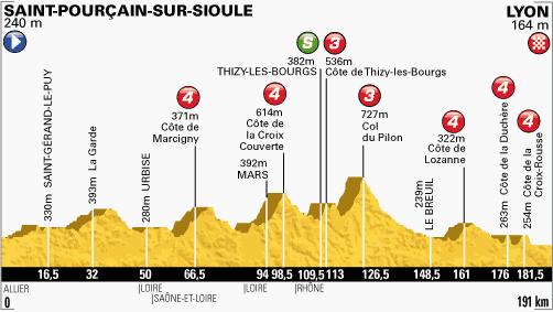 Tour's Stage 14 Has Successful Breakaway