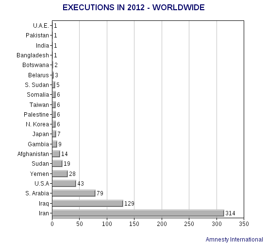 The United States Is In Bad Company