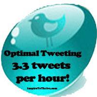 tweets per hour