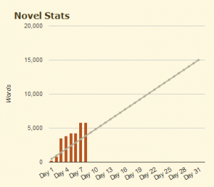 Day 8 Word Count Chart