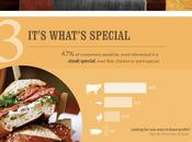 Reasons Beef Fits Fast Casual More Than Ever