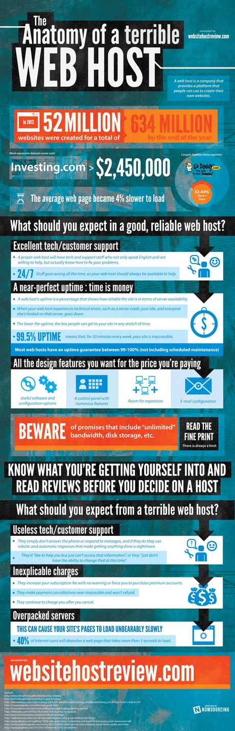 Anatomy of a Terrible Web Host