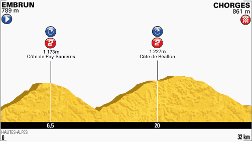 Froome Wins The Tour's Stage 17 Time Trial