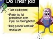 Antibiotic Resistance