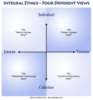 IntegralDiagram 2-Ethics-4Views