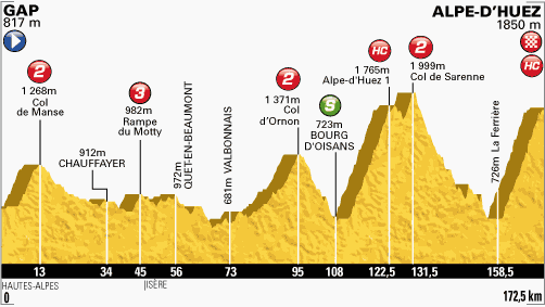 French & U.S. Riders Battle To Win Stage 18