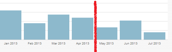 blogstats