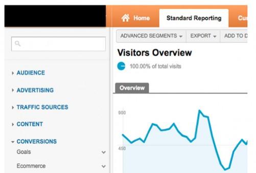 5 Important Google Analytics Report Tools Every Webmaster Should Take Serious