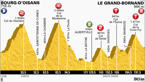 Froome Holds Off Rivals In Tough Stage 19