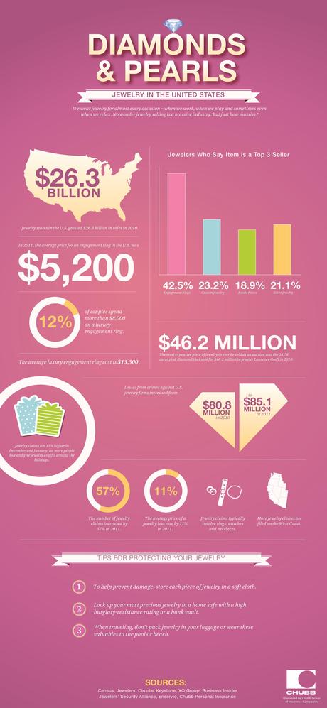 Diamond and Pearl Infographic Diamond and Pearl Infographic