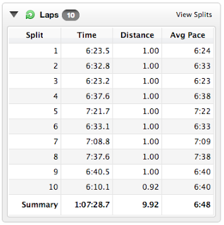 Race Report: MEC Calgary 10K (July 20)