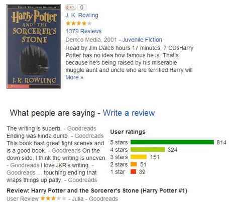 Advanced Google Search: 10 Features That You Should Discover