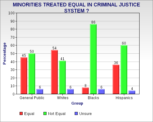 Florida Verdict Shows Racial Divide In U.S.