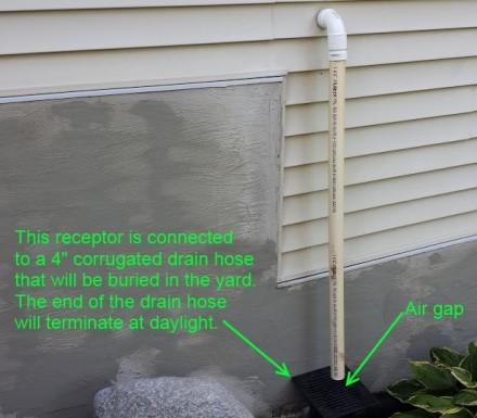 Sump pump discharge with air gap